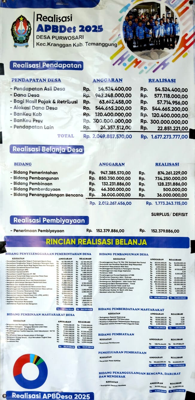 REALISASI APBDES 2025 DESA PURWOSARI