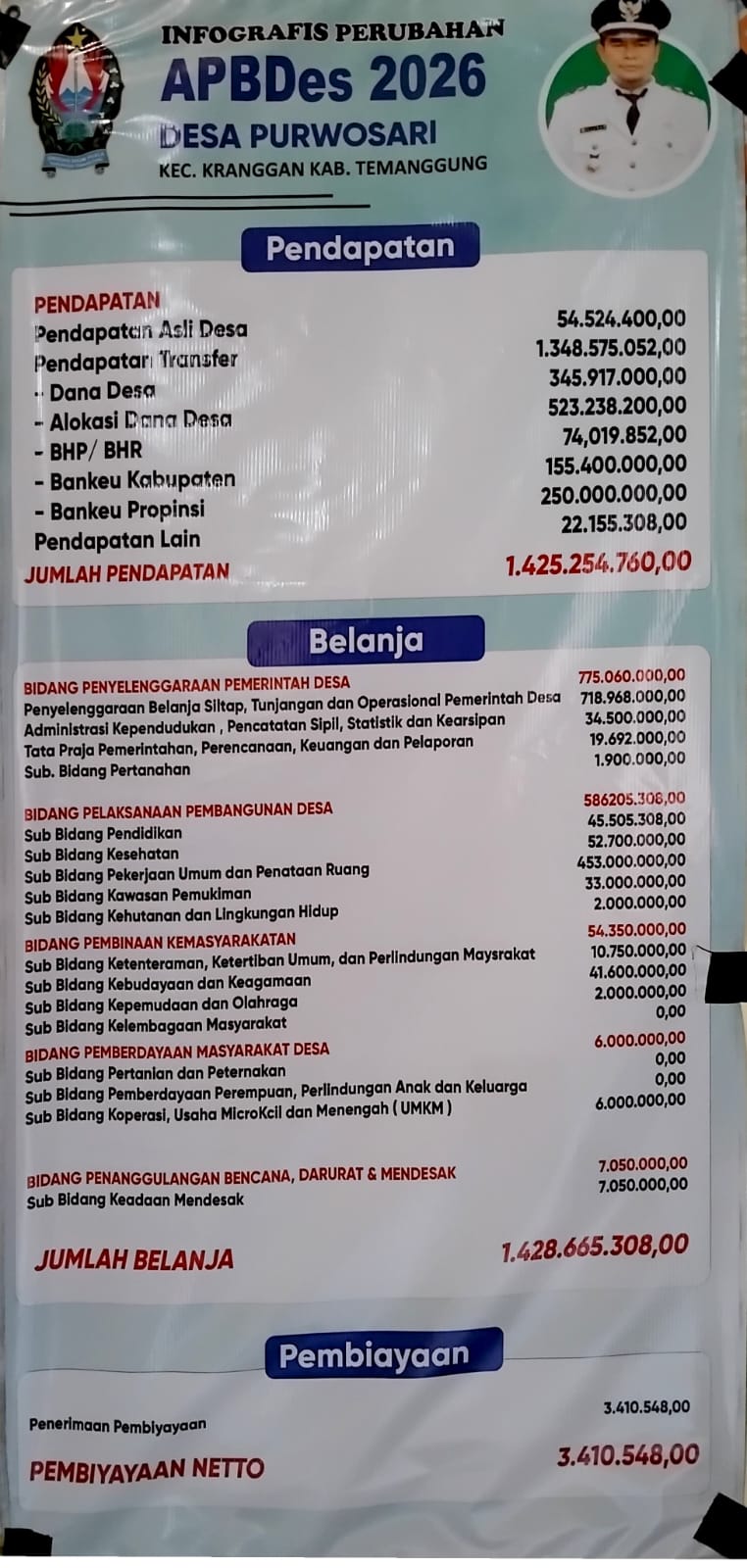INFOGRAFIS PERUBAHAN APBDES 2026 DESA PURWOSARI